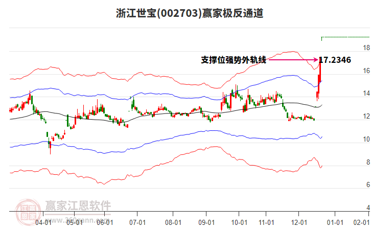 002703浙江世寶贏家極反通道工具 002703浙江世寶贏家極反通道工具
