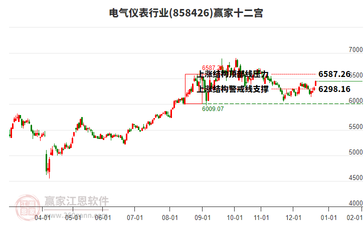 858426電氣儀表贏家十二宮工具