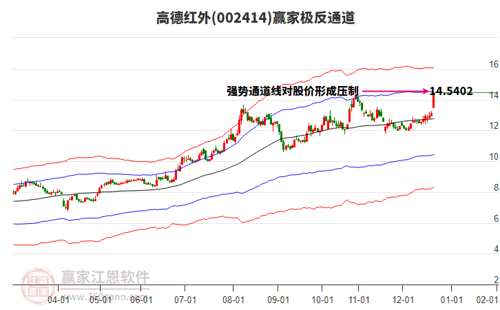 002414高德紅外贏家極反通道工具 002414高德紅外贏家極反通道工具
