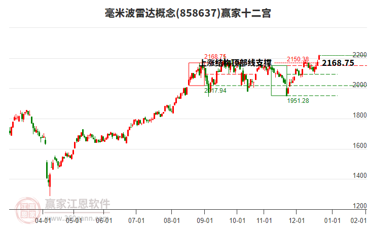 858637毫米波雷達(dá)贏家十二宮工具 858637毫米波雷達(dá)贏家十二宮工具