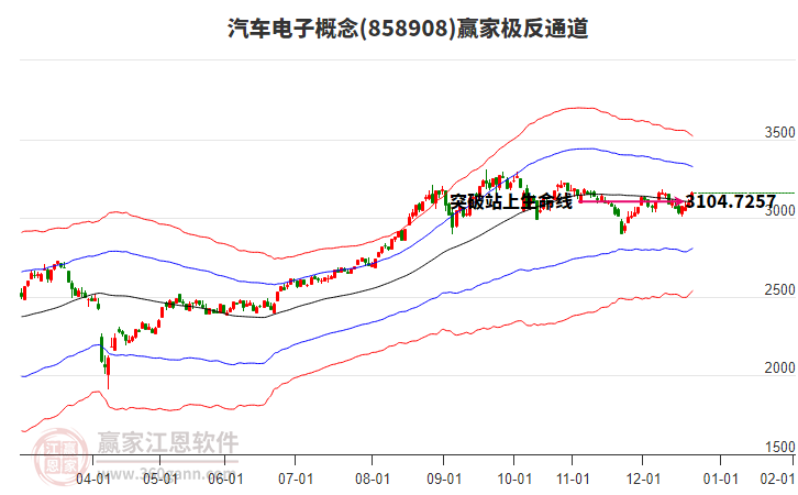 858908汽車電子贏家極反通道工具 858908汽車電子贏家極反通道工具
