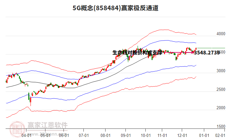 8584845G贏家極反通道工具