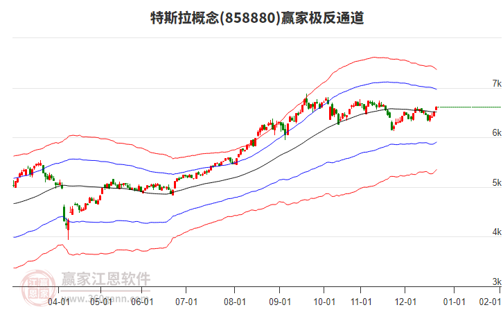 858880特斯拉贏家極反通道工具