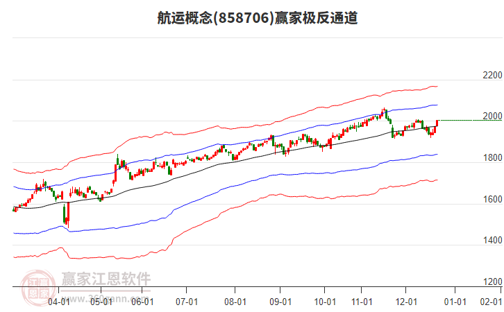 858706航運贏家極反通道工具 858706航運贏家極反通道工具