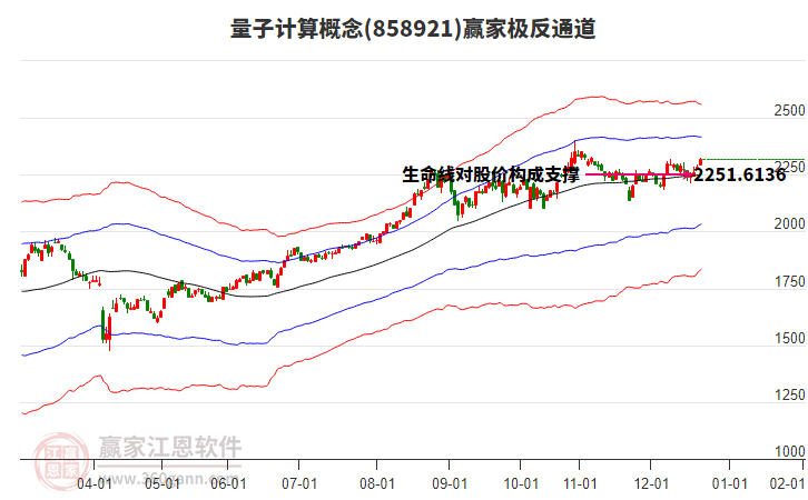 858921量子計算贏家極反通道工具 858921量子計算贏家極反通道工具