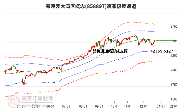 858897粵港澳大灣區(qū)贏家極反通道工具