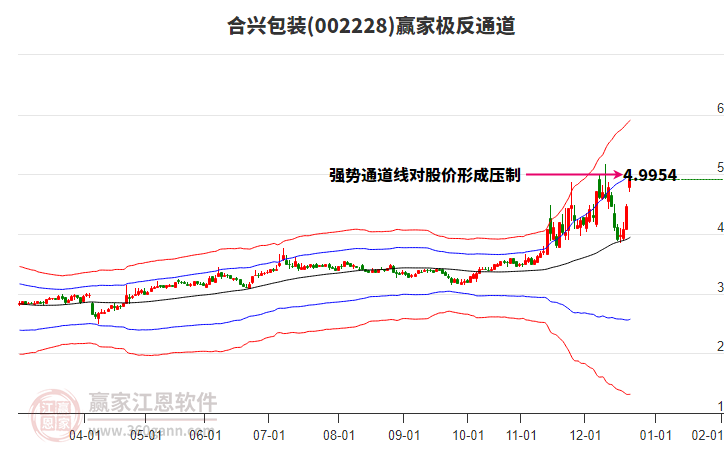 002228合興包裝贏家極反通道工具