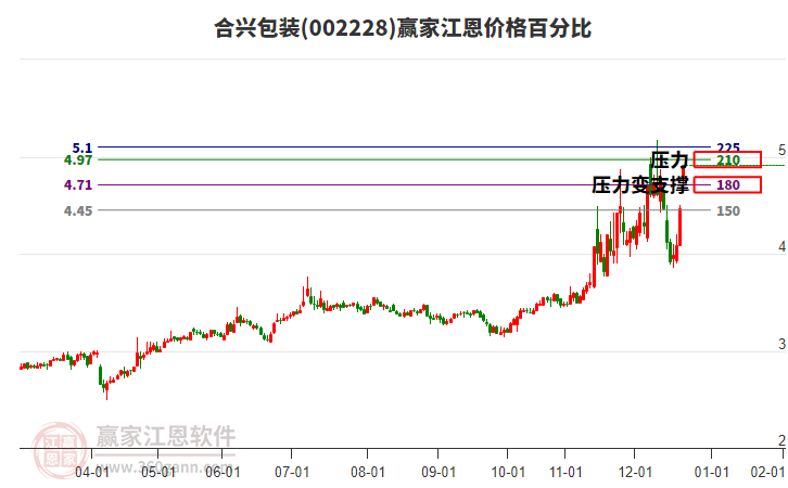 福建本地股回暖 鷺燕醫(yī)藥5連板