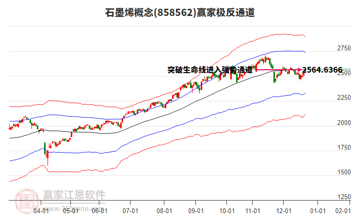 858562石墨烯贏家極反通道工具 858562石墨烯贏家極反通道工具