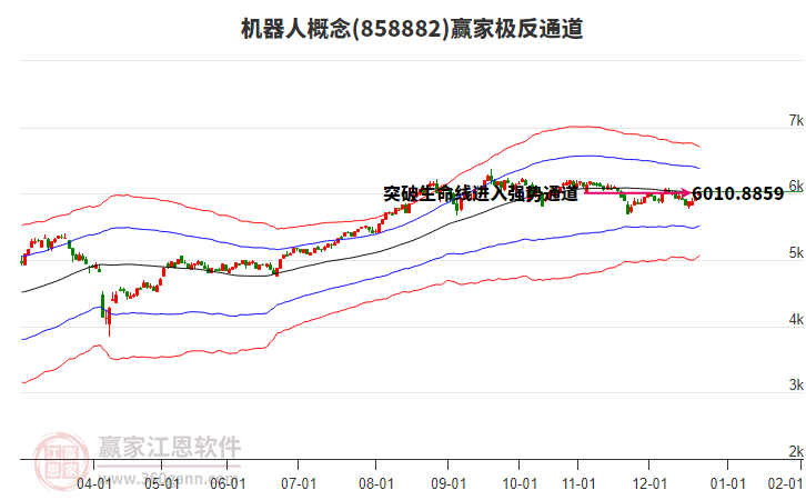858882機(jī)器人贏家極反通道工具