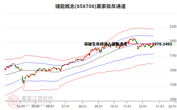 858708儲(chǔ)能贏家極反通道工具