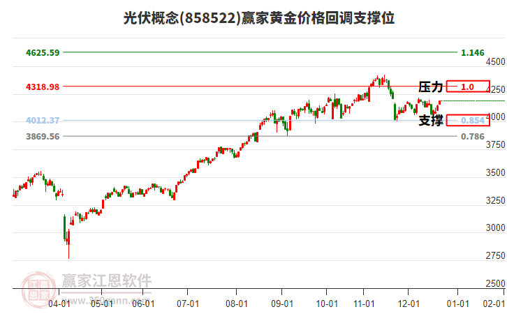 A股三大指數(shù)開盤集體上漲，創(chuàng)業(yè)板指漲0.14%