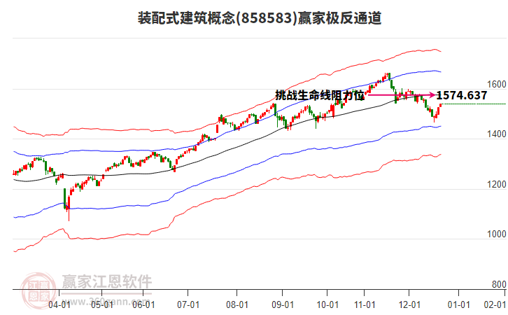 858583裝配式建筑贏家極反通道工具