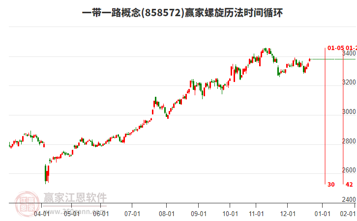 一帶一路概念螺旋歷法時間循環(huán)工具
