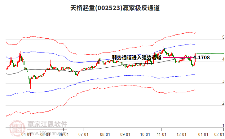 002523天橋起重贏家極反通道工具