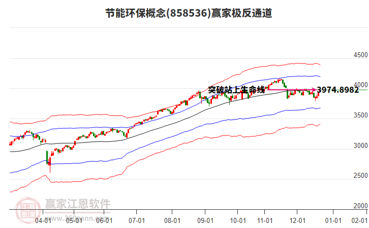 858536節(jié)能環(huán)保贏家極反通道工具 858536節(jié)能環(huán)保贏家極反通道工具