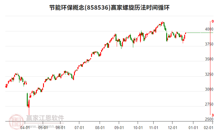 節(jié)能環(huán)保概念贏家螺旋歷法時(shí)間循環(huán)工具 節(jié)能環(huán)保概念贏家螺旋歷法時(shí)間循環(huán)工具