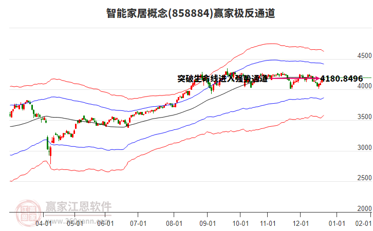 858884智能家居贏家極反通道工具 858884智能家居贏家極反通道工具