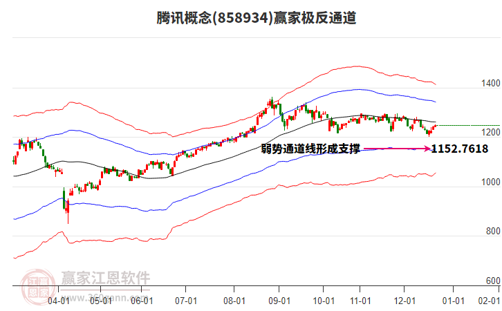 858934騰訊贏家極反通道工具 858934騰訊贏家極反通道工具