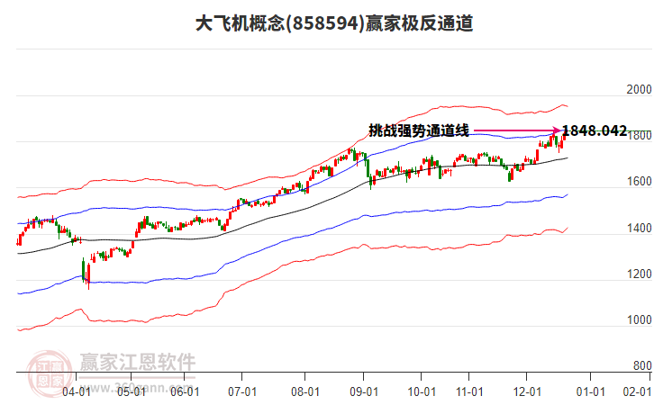 858594大飛機(jī)贏家極反通道工具