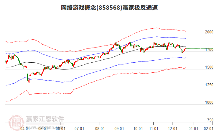 858568網(wǎng)絡(luò)游戲贏家極反通道工具