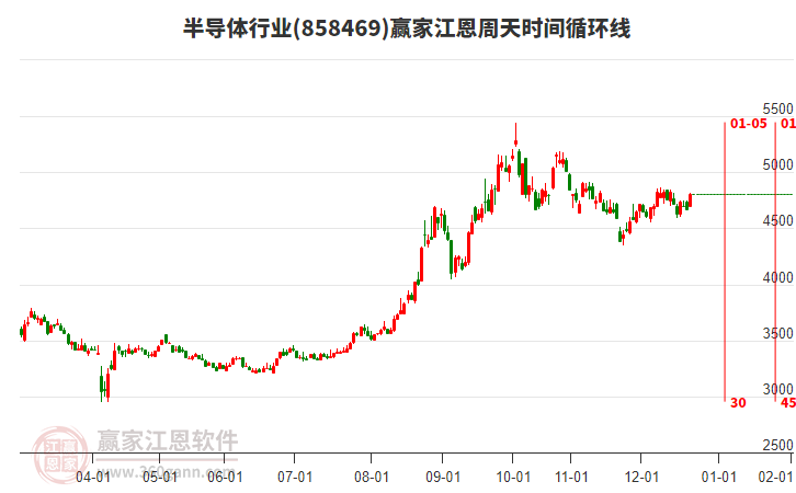 半導(dǎo)體 半導(dǎo)體