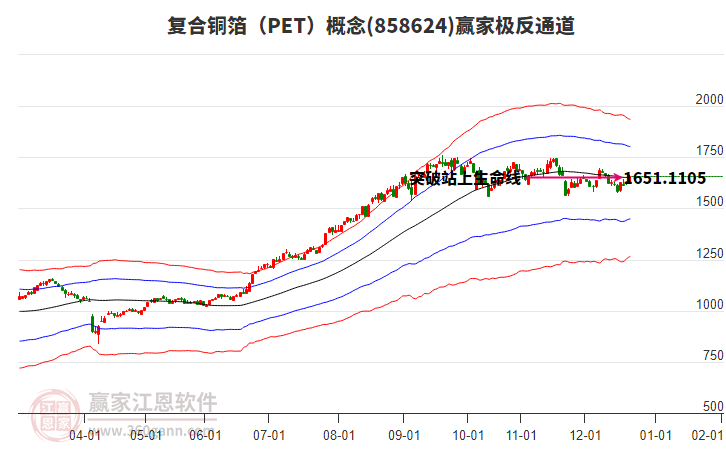 858624復(fù)合銅箔（PET）贏家極反通道工具