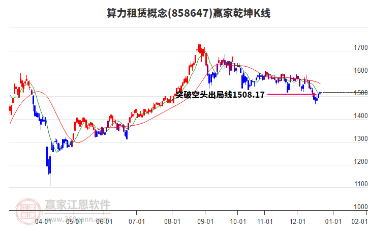 858647算力租賃贏家乾坤K線工具