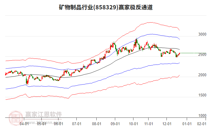 858329礦物制品贏家極反通道工具 858329礦物制品贏家極反通道工具