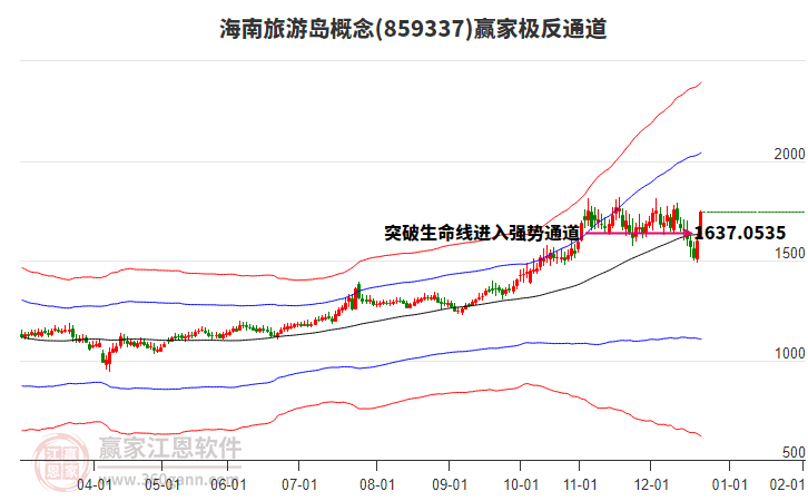 859337海南旅游島贏家極反通道工具 859337海南旅游島贏家極反通道工具