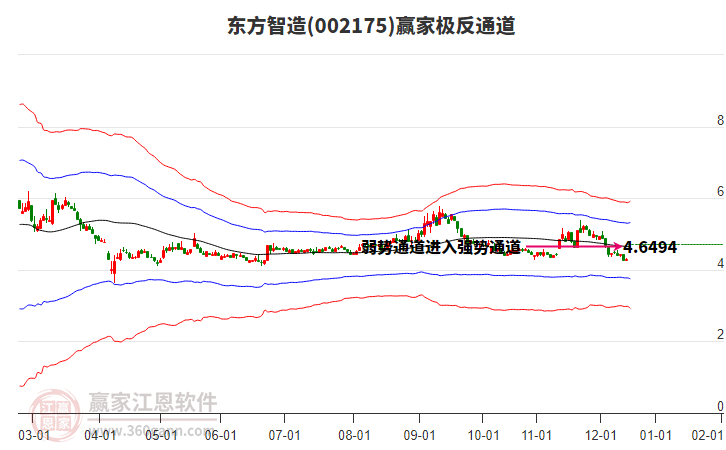 002175東方智造贏家極反通道工具