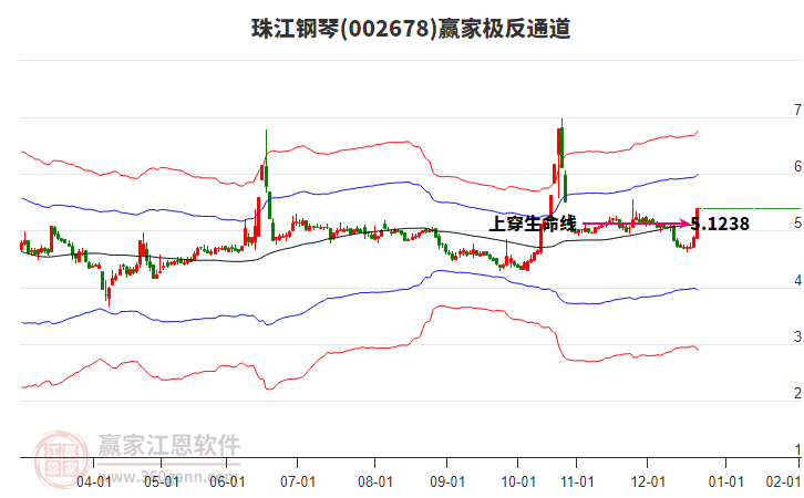 002678珠江鋼琴贏家極反通道工具 002678珠江鋼琴贏家極反通道工具