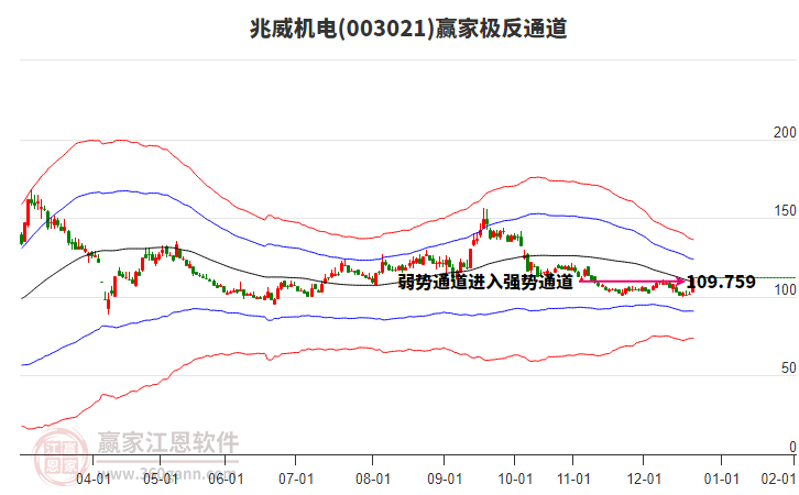 003021兆威機(jī)電贏家極反通道工具 003021兆威機(jī)電贏家極反通道工具