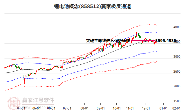 858512鋰電池贏家極反通道工具