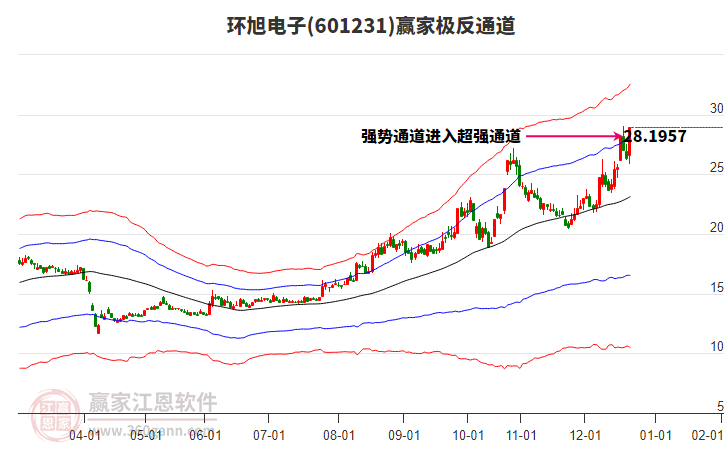601231環(huán)旭電子贏家極反通道工具