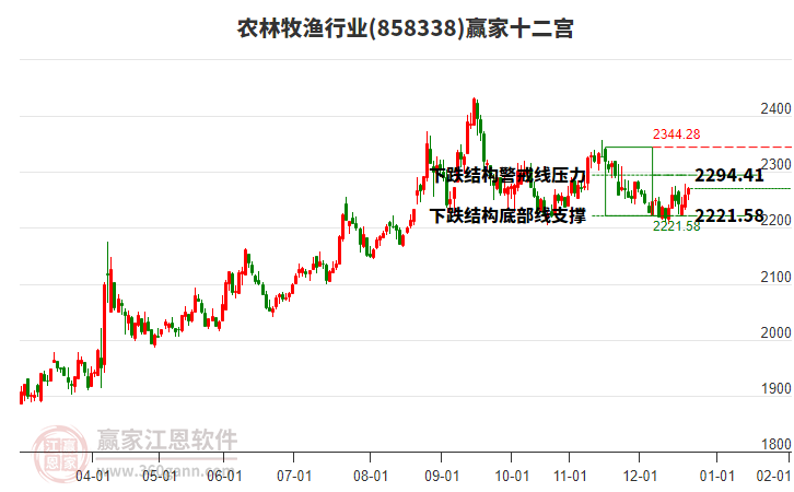 858338農(nóng)林牧漁贏家十二宮工具 858338農(nóng)林牧漁贏家十二宮工具