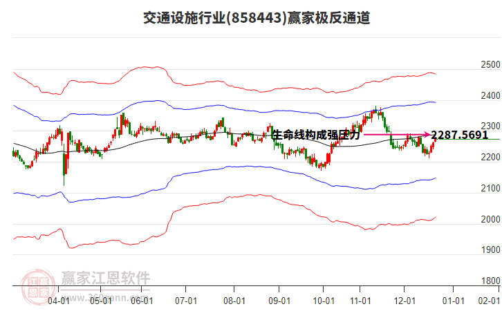 858443交通設(shè)施贏家極反通道工具