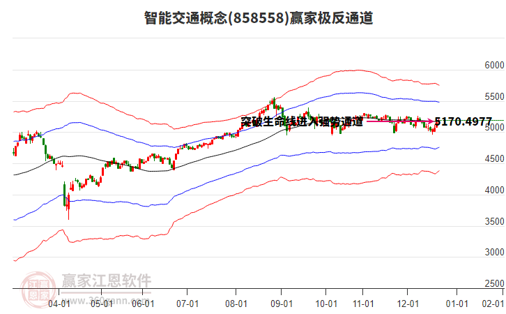 858558智能交通贏家極反通道工具