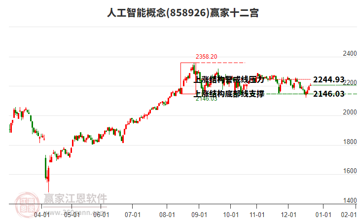858926人工智能贏家十二宮工具
