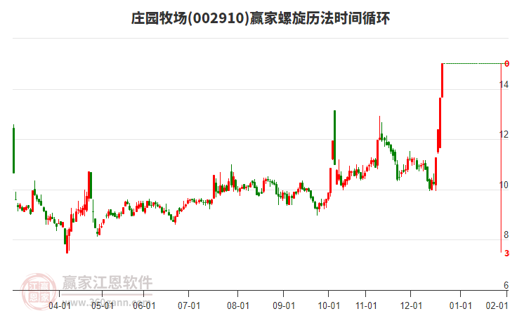 002910莊園牧場螺旋歷法時間循環(huán)工具