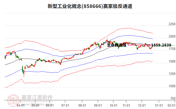 858666新型工業(yè)化贏家極反通道工具