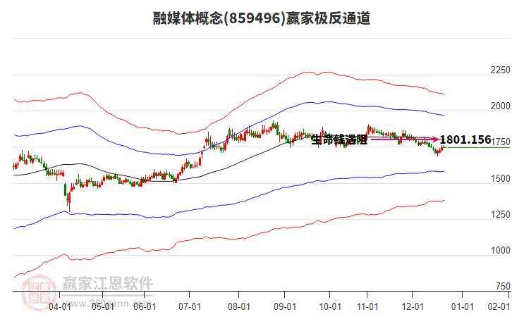859496融媒體贏家極反通道工具 859496融媒體贏家極反通道工具