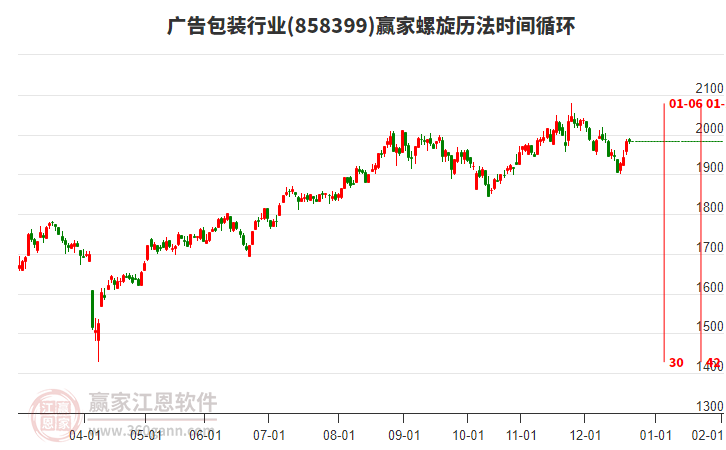 廣告包裝行業(yè)螺旋歷法時間循環(huán)工具 廣告包裝行業(yè)螺旋歷法時間循環(huán)工具