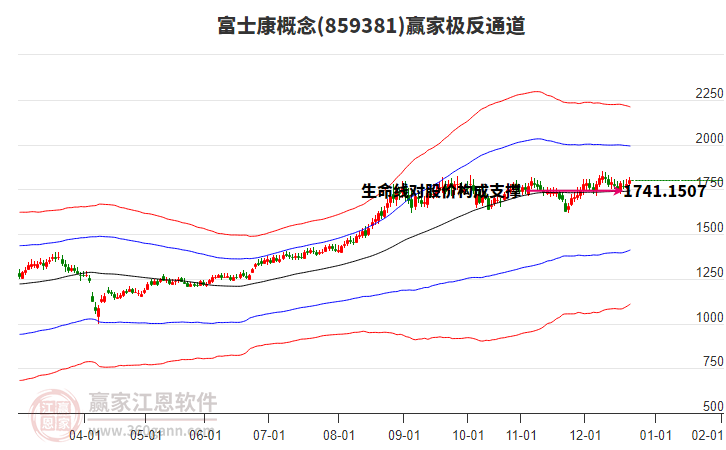 859381富士康贏家極反通道工具