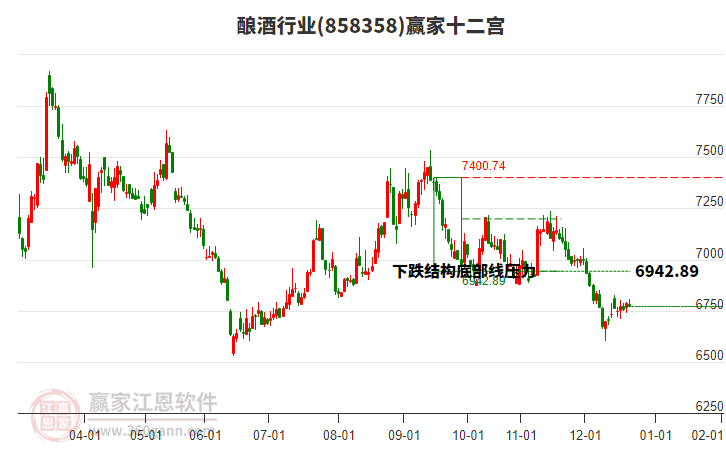 858358釀酒贏家十二宮工具