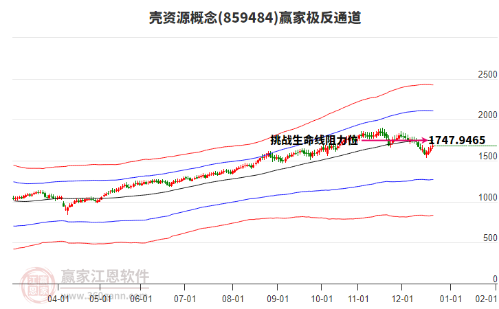 859484殼資源贏家極反通道工具