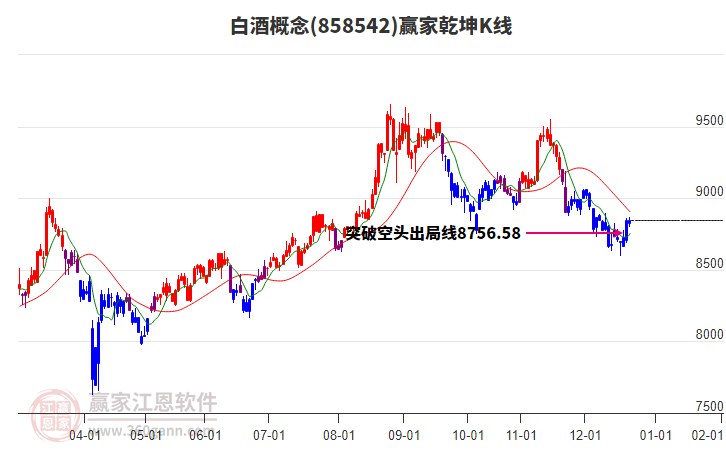 858542白酒贏家乾坤K線工具