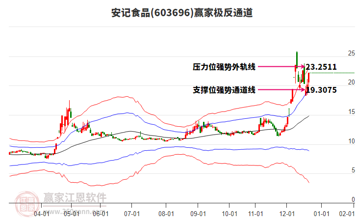 今日午盤全市場共39股漲停
