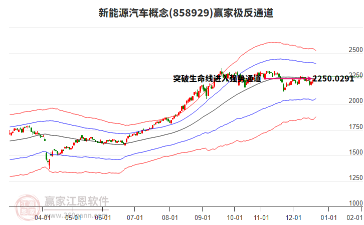 858929新能源汽車贏家極反通道工具 858929新能源汽車贏家極反通道工具