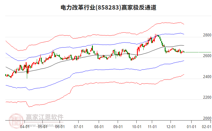 858283電力改革贏家極反通道工具